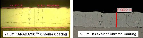 Functional Trivalent Chromium Electroplating Of Internal Diameters ...