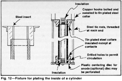 electroplating anode