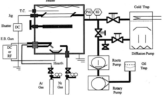 Vacuum Deposition and Coating Options : Products Finishing